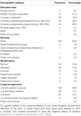 Cognitive Health Worries, Reduced Physical Activity and Fewer Social Interactions Negatively Impact Psychological Wellbeing in Older Adults During the COVID-19 Pandemic